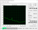 System noise (idle)