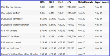 Previous alleged price list. (Image source: Notebookcheck)