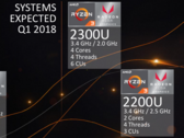 AMD Introduces Ryzen 3 Mobile for Laptops as Entry-level APUs