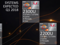 AMD Introduces Ryzen 3 Mobile for Laptops as Entry-level APUs