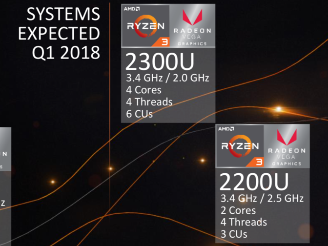 csm_ryzen3_mobile_f0e4edfe0c.png