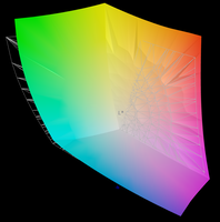 95.6% of AdobeRGB color space