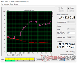 Pink noise at maximum volume