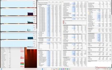 System idle