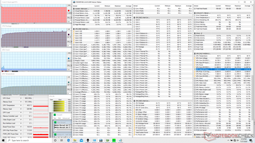 Prime95 stress (Turbo fan on)