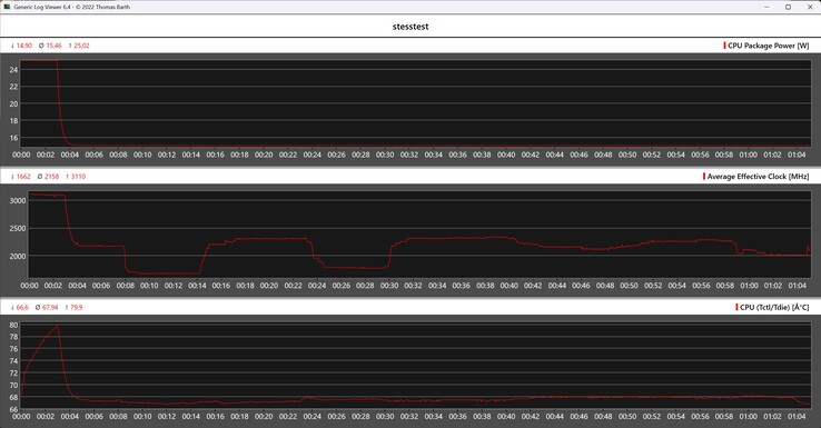 Ninkear M7 stress test