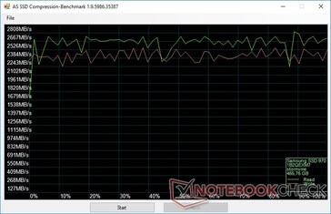 Samsung 970 Evo Plus