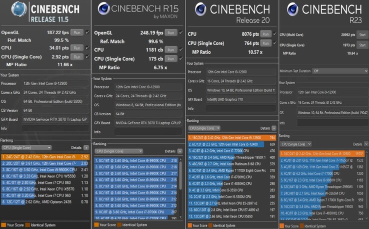 i9-12900 + RTX 3070 Ti CB scores (Image Source: Eurocom)