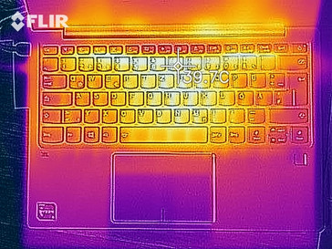 heat map top (load)