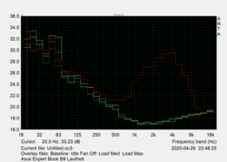 Noise characteristics