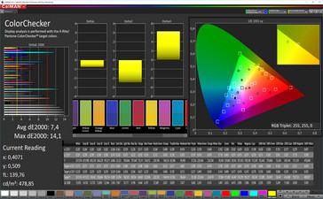 Color accuracy (image improvement off, sRGB target color space)