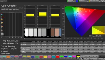 CalMAN Color Accuracy