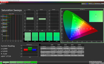 Saturation (Vibrant mode, AdobeRGB target color space)