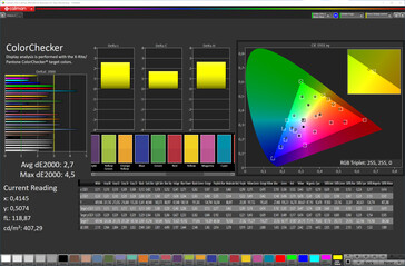 Color checker (natural display mode, target color space sRGB)