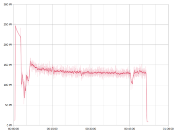 Energy measurement - Flsun QQ-S Pro Marlin - 3D-Benchy (moving average and measured values)