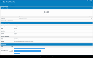 Geekbench RenderScript