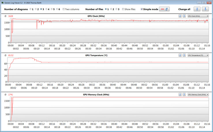 GPU measurements during the Witcher 3 test