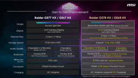 MSI Raider GE78 HX vs GE77 HX (image via MSI)