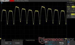 100% brightness: DC Dimming 90 Hz (90 Hz refresh rate)