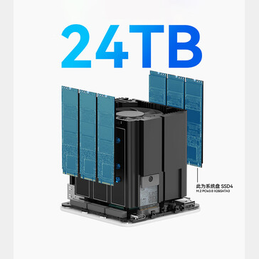 SSD slots of the Beelink ME mini (Image source: Beelink)