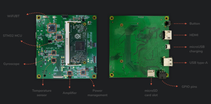 Carrier board features (Source: CutiePi.io)