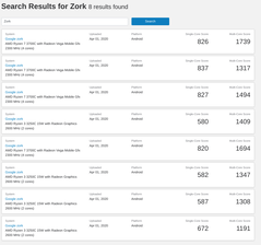The eight Google Zork listings on Geekbench V5. (Image source: Geekbench)