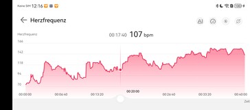 Heart Rate Trend: Huawei Watch D3