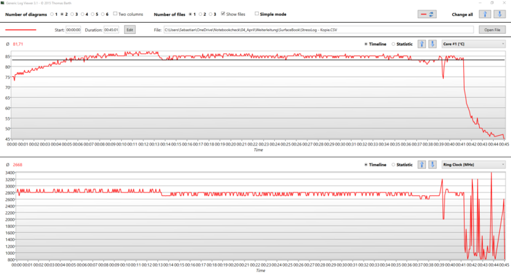 Stress test CPU clock speed and temperature