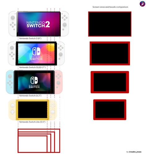 Nintendo Switch comparison. (Image source: @makio_jroses)