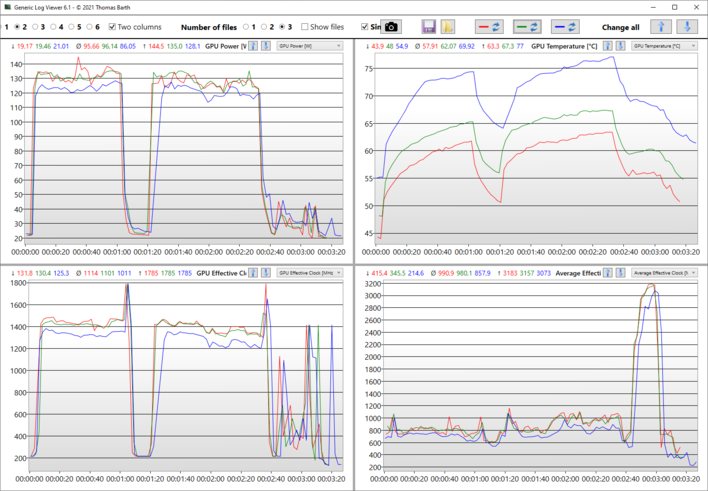 Logs TimeSpy Benchmark: blue - Balanced; green - Performance; red - maximum fan speed