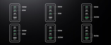 Power allocation for dual-port use (Image source: Ugreen)