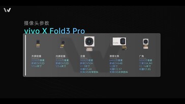 Vivo X Fold3 Pro: All camera sensors in detail.