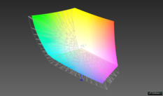 85.2% AdobeRGB colour-space coverage (Argyll, 3D intersection)