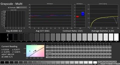 CalMAN: Greyscale (calibrated)