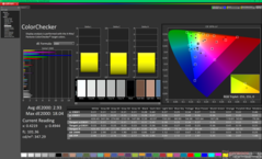 ColorChecker after calibration