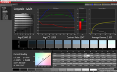 Saturation Sweeps before calibration