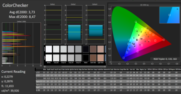 CalMAN: ColorChecker (calibrated)