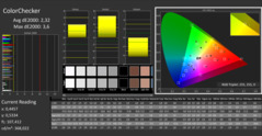 CalMan colors calibrated