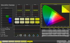 CalMAN: Color saturation