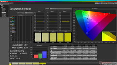 Saturation Sweeps before calibration
