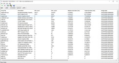 Driver latencies