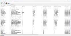 Drivers ranked by highest latency