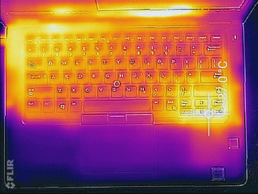 System idle (top)