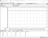 Test system power consumption (FurMark, power target = 100 percent)