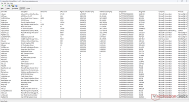 Drivers list