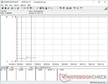 Minimum brightness from 0s to 10s and maximum brightness form 10s and onward. The difference is only 2 watts