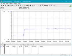 Power consumption when starting Prime 95