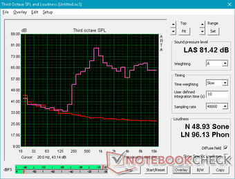 Pink noise at maximum volume. Audio quality is lacking in bass Pink noise at maximum volume. Audio quality is lacking in bass