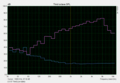 Pink Noise speaker test on a table