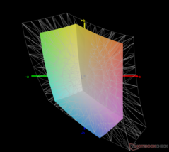 vs. sRGB: 62.2% coverage